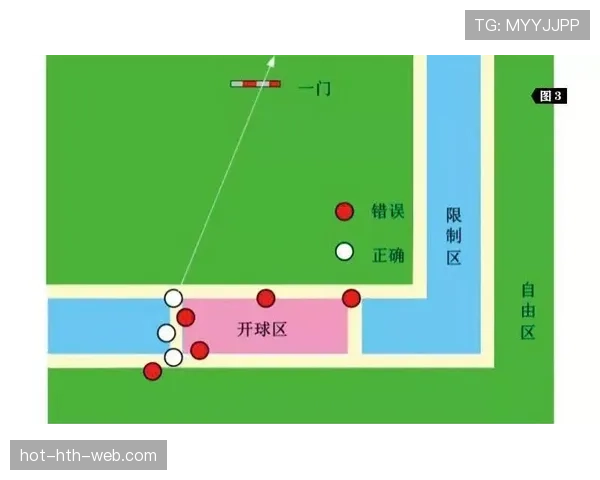 双重触球规则：判定条件与裁判如何判罚