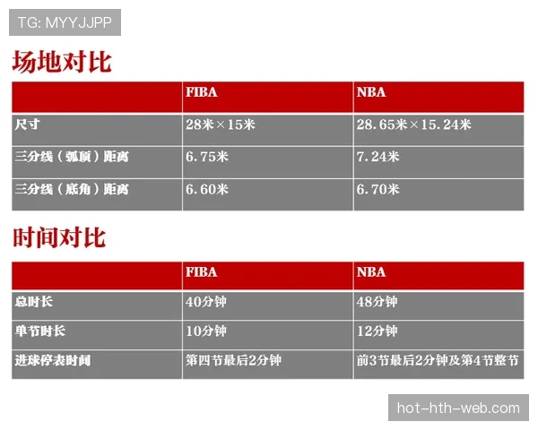 图解FIBA与NBA回场规则差异，明确判定标准与案例对比